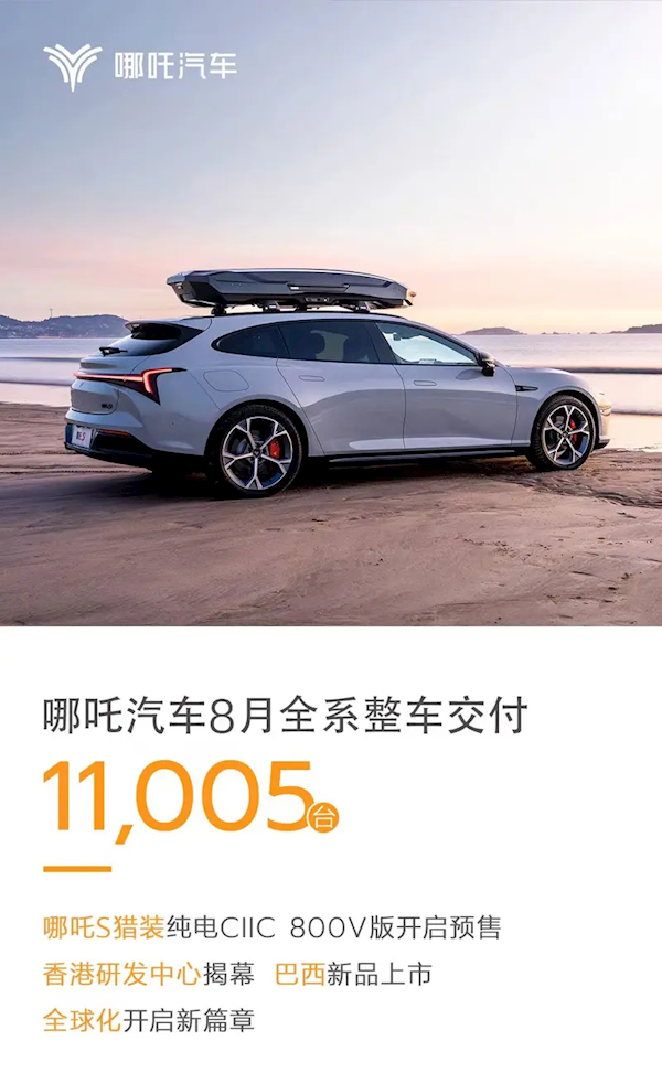 線上賭場：銷量持續破萬！哪吒汽車8月全系整車交付11005台