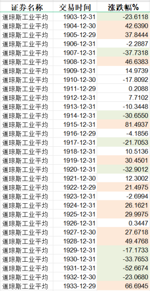 投注:利弗莫爾的突破戰法,及其自帶的“破産基因”