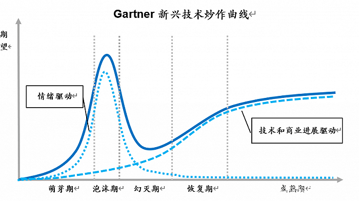 網上投注：AR市場爲何頻頻“呼喚”蘋果？