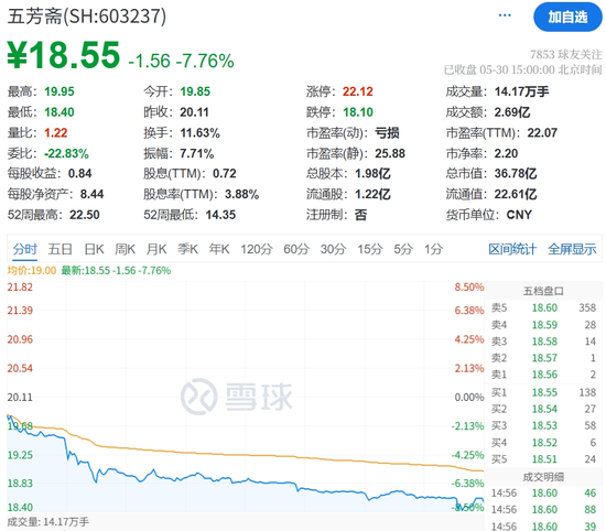 現金網：股東“薅粽子”熱情高漲，五芳齋送禮引發“清庫存”質疑