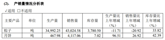 現金網：股東“薅粽子”熱情高漲，五芳齋送禮引發“清庫存”質疑