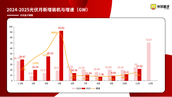捕魚機：扛不住了！光伏，或進入最危險時刻