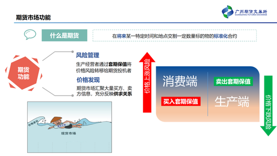 广州期货交易所碳酸锂期货助力行业高质量发展