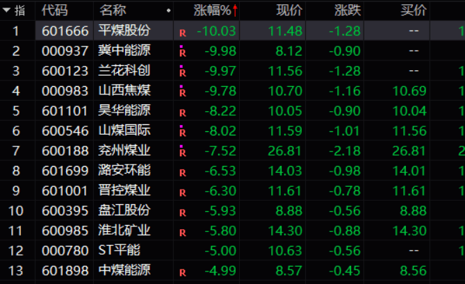 {浦東娛樂}(平煤股份生产什么煤)